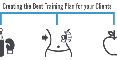 Creating the best training plan for your clients