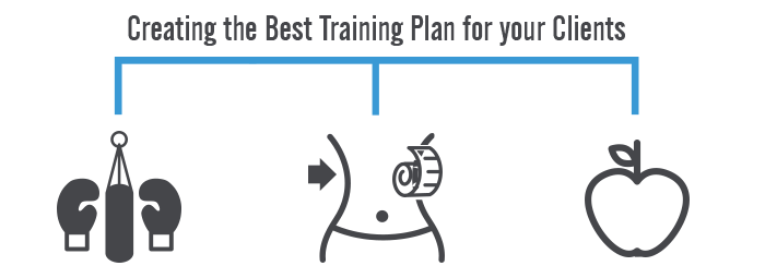 Creating the best training plan for your clients