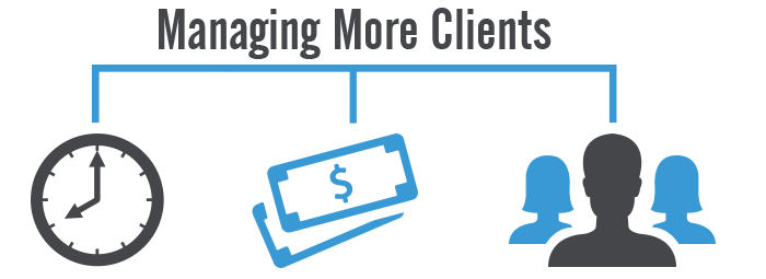 Personal Coaching Business - How To Manage More Clients