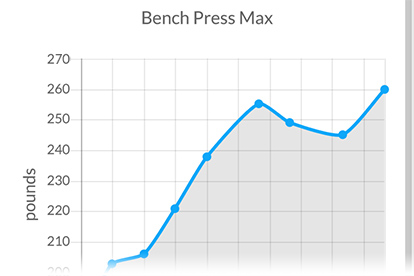 TotalCoaching screenshot; Create your own graphs